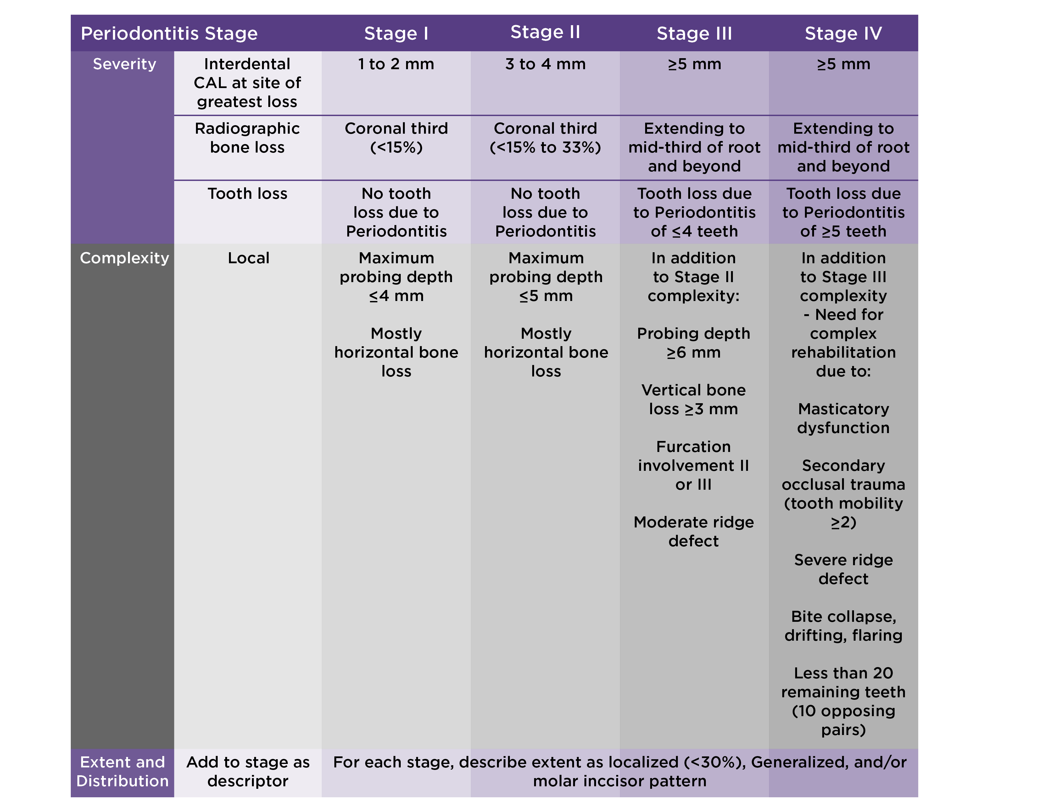 staging-and-grading-of-periodontitis-what-you-need-to-know-delta-dental