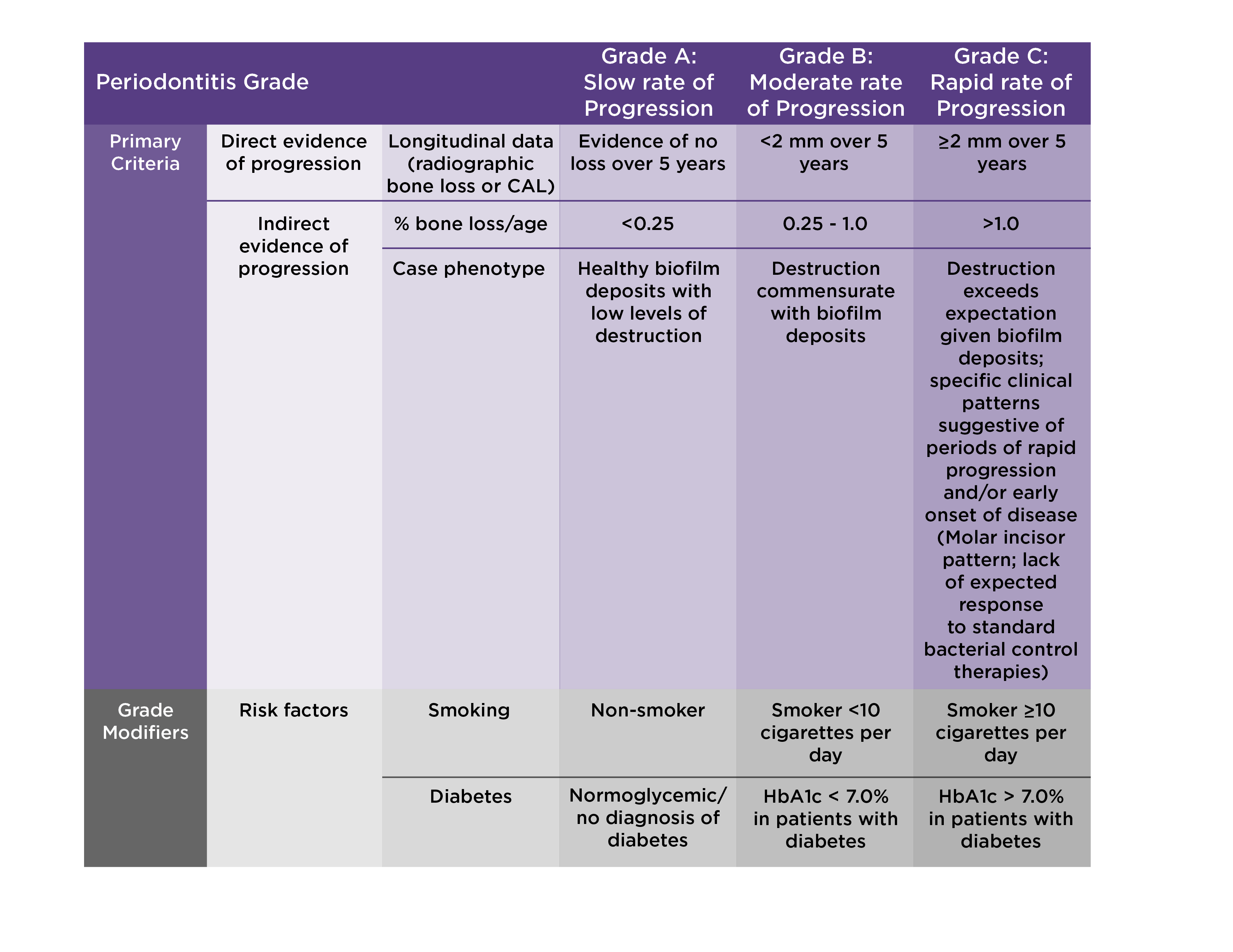 Periodontitis Chart