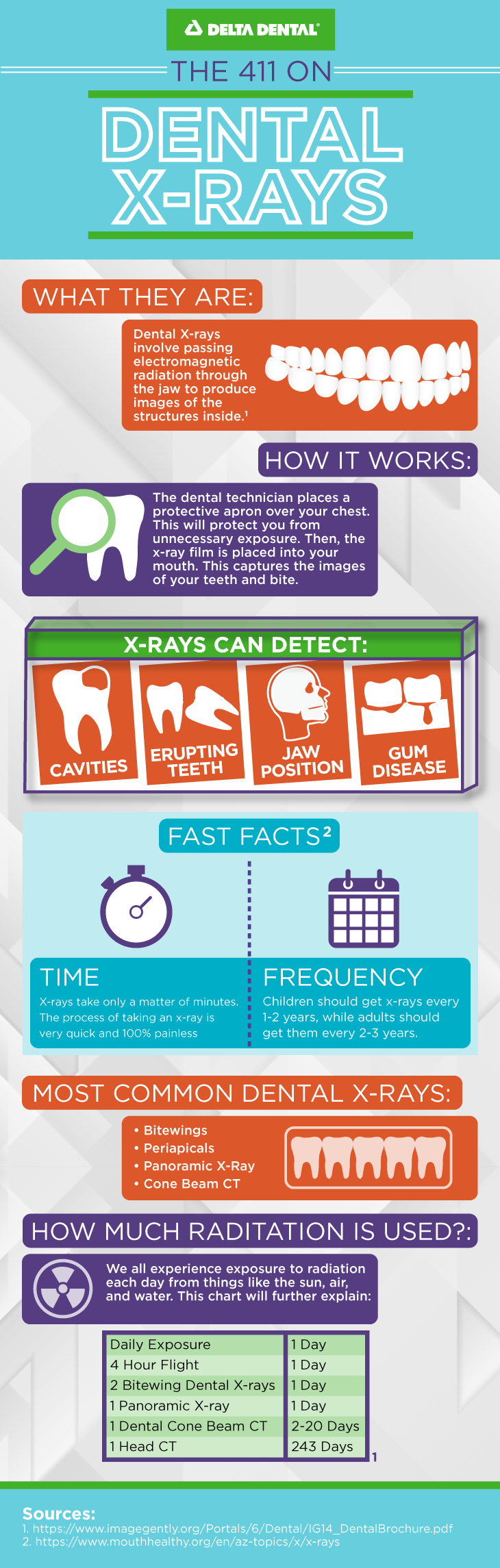 dental radiation exposure comparison chart